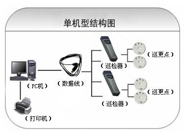 沾益区  巡更系统六号