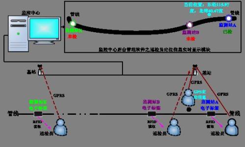 沾益区  巡更系统八号