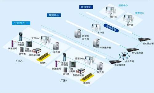 沾益区  食堂收费管理系统七号