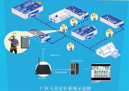 沾益区  人员定位系统四号